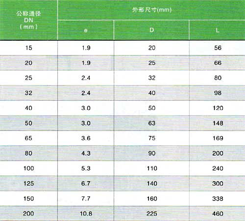 四通主要连接尺寸（连接方式，热熔承插）