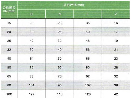 直通PPH管主要连接尺寸