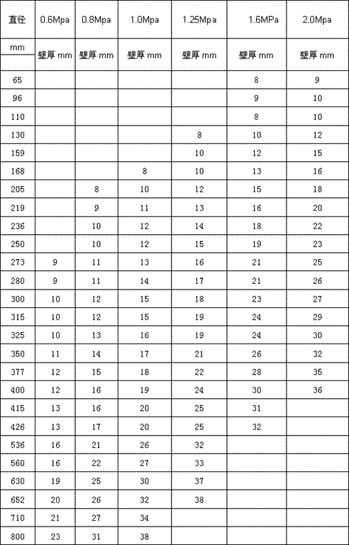 超高分子量聚乙烯管